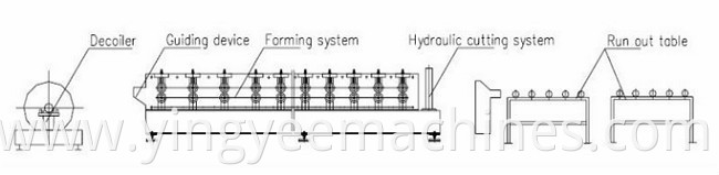 top quality metal galvanized Roller Shutter Door roll forming making machine with gear box high speed